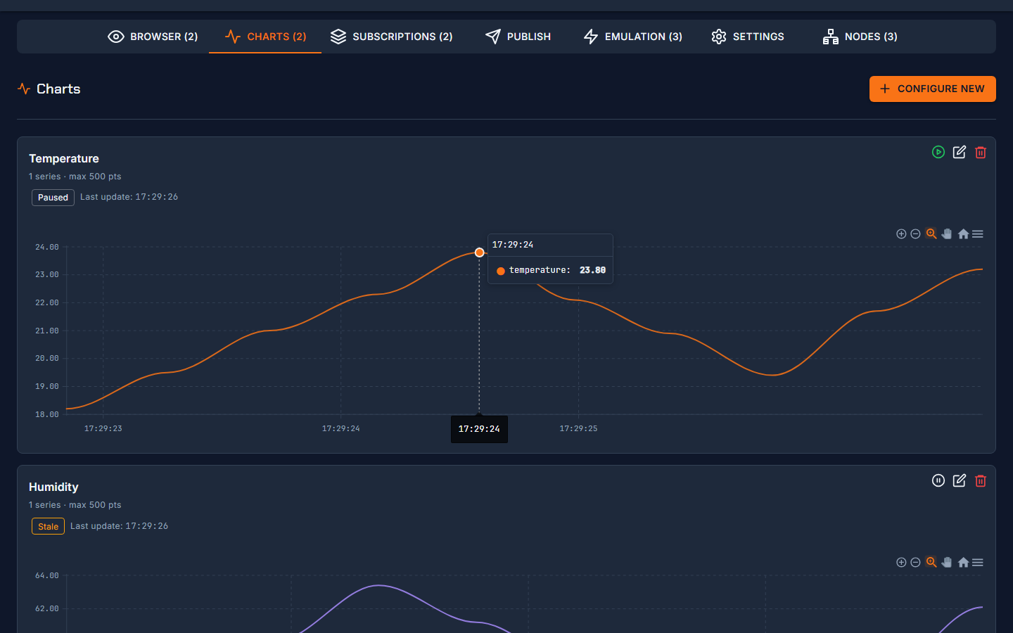 MQTTProbe real-time charts plotting Sparkplug B numeric metrics